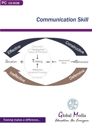 cover image of Communication Skill